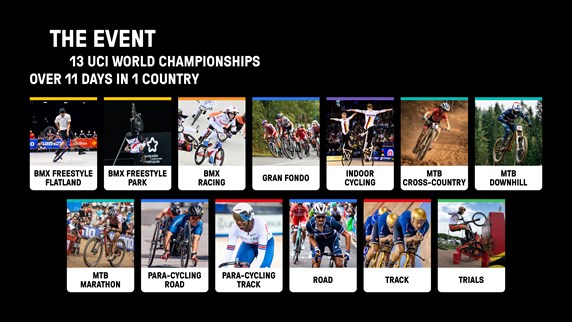 Cycling World Championships event information